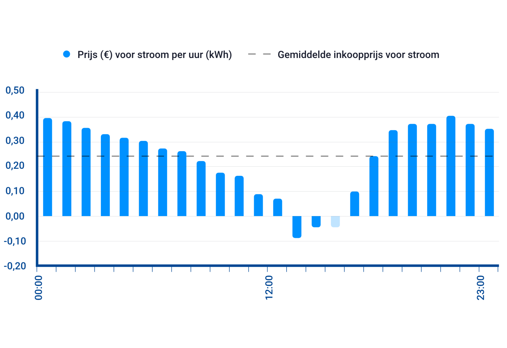 Batterij Compleet