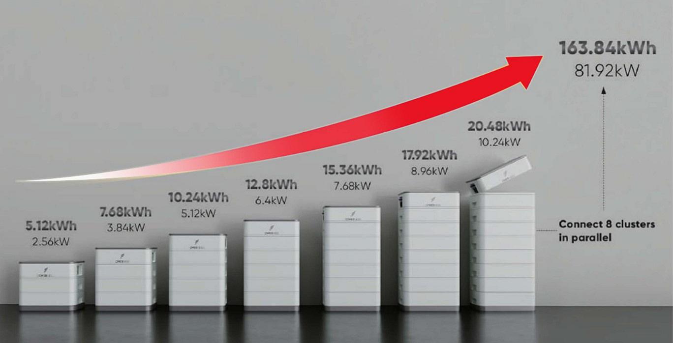 Batterij Compleet